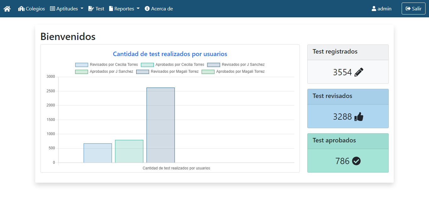 Test de Orientación Vocacional